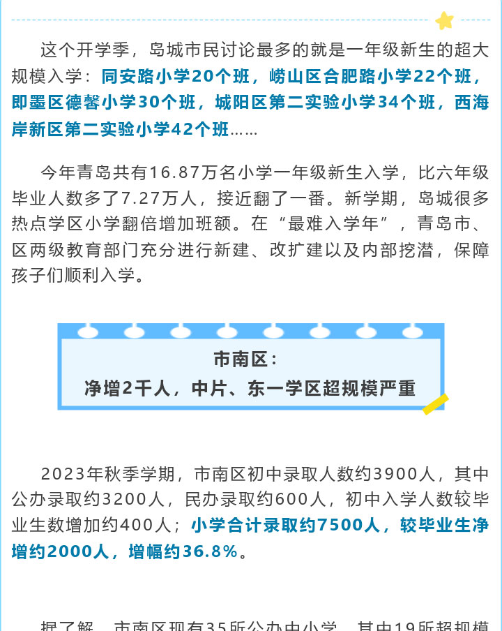 市南中片、东一学区，市北浮山后…青岛热点学区这样破解“入学难”