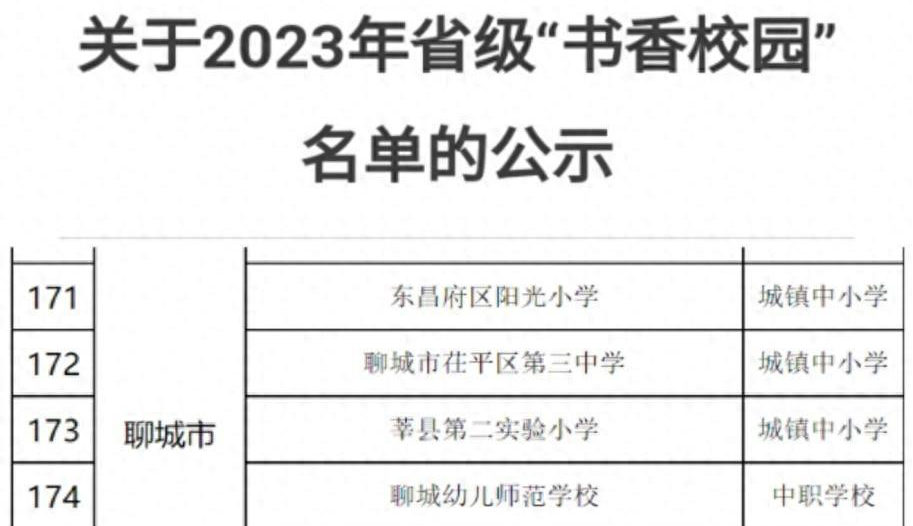 全县唯一上榜！ 聊城市莘县二实小喜获省级“书香校园”称号