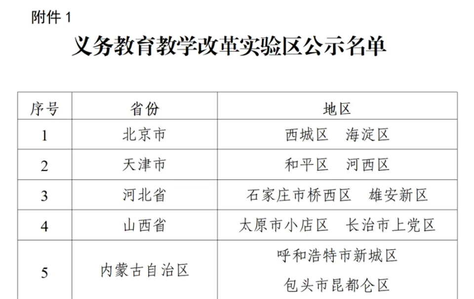 教育部公示义务教育教学改革实验区和实验校名单