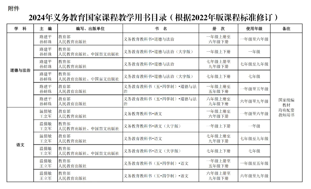 新教材来了！2024年秋季学期投入使用