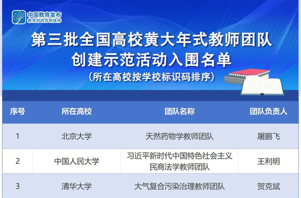 教育部公布第三批“全国高校黄大年式教师团队”名单，天津这些团队入选！