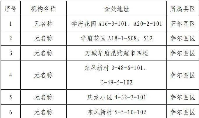 黑龙江一地教育局最新发布！58个“黑班黑校”被查处！